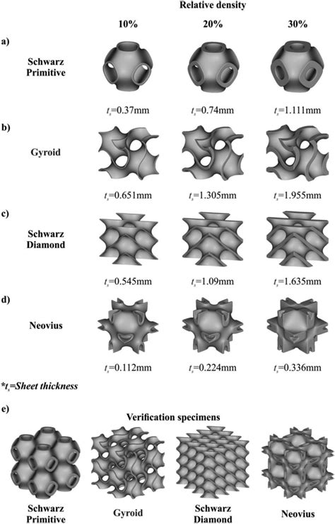 tpms for a sheet metal process|sheet tpms structures.